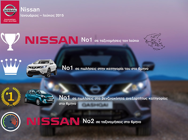 Nissan: Οι πρωτιές συνεχίζονται και το 2015